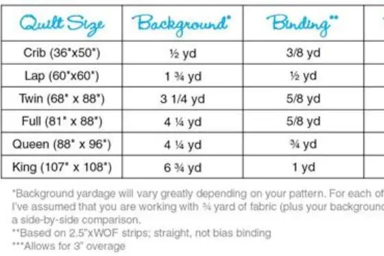 Quilt pieces laid out on fabric with measuring tape