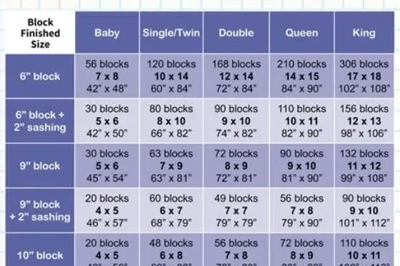 Quilt sizes chart samples laid on a bed with tape measure