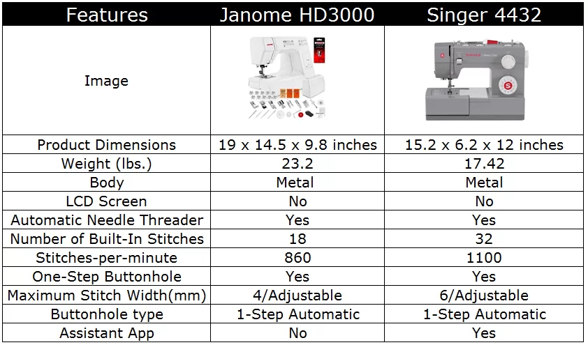 Janome Hd3000 vs Singer 4432 Comparison Chart