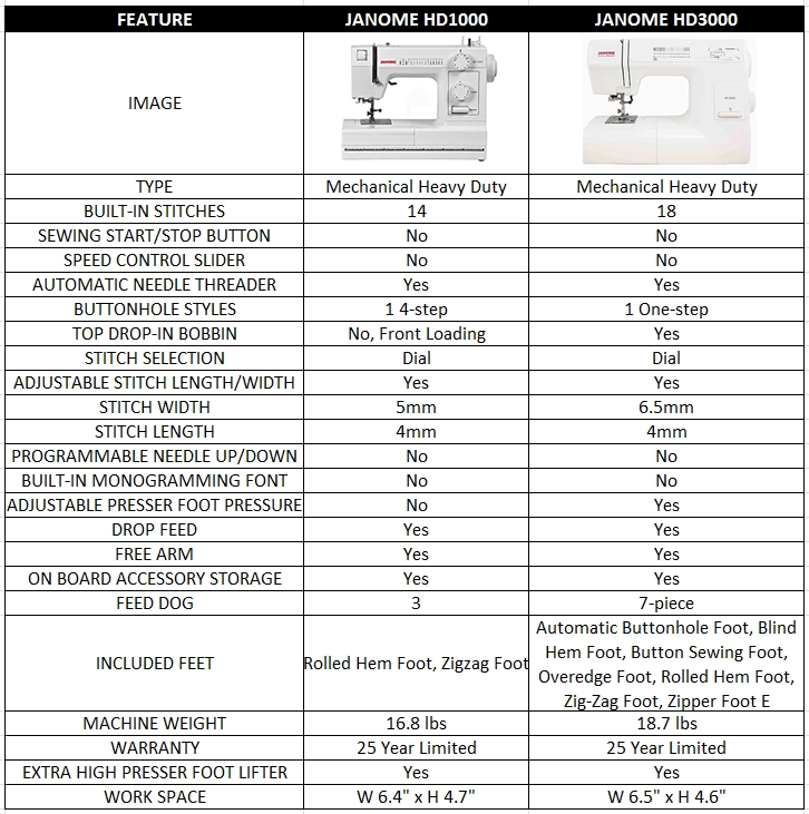 janome hd1000 vs hd 3000